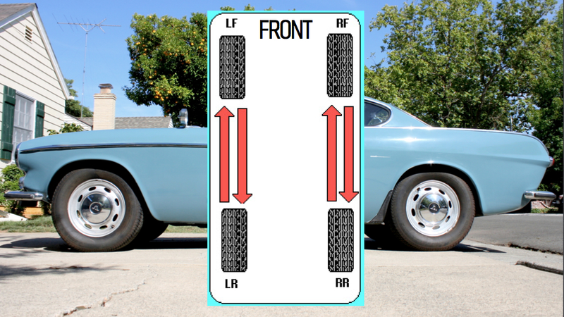 Illustration for article titled How To Properly Rotate Your Tires